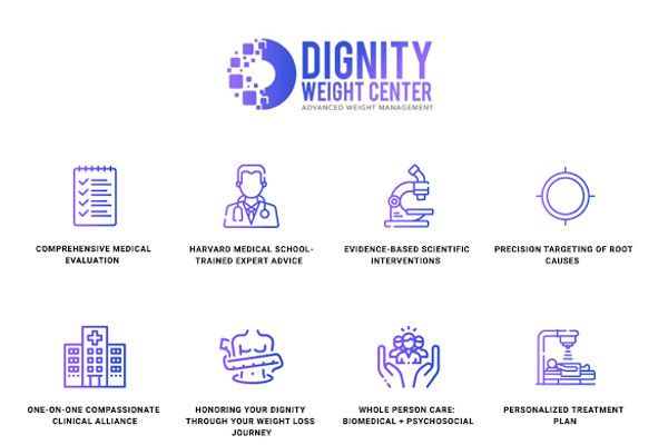 Weight Loss Clinic - Dignity Weight Center in Brookline, MA